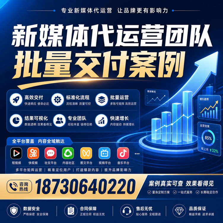 金昌代运营公司多客户账号批量高效交付案例